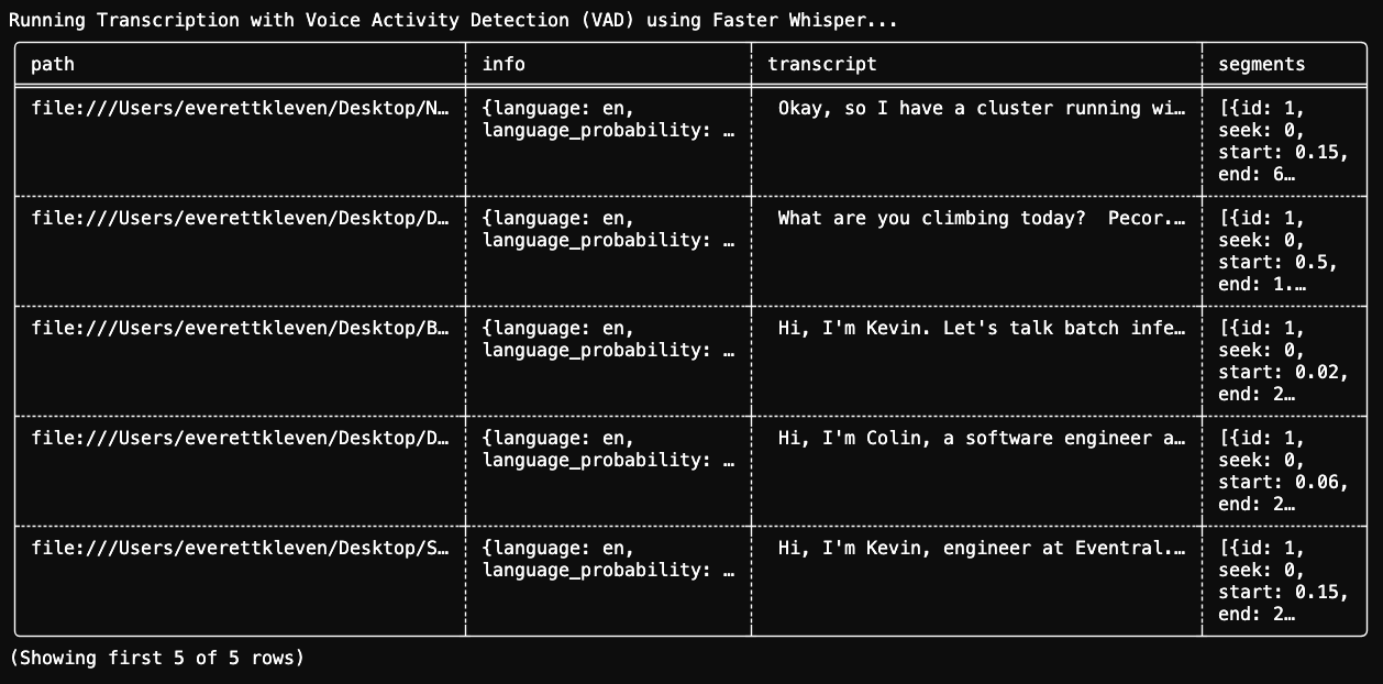 Transcription DataFrame Result