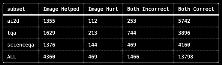All quadrants evaluation