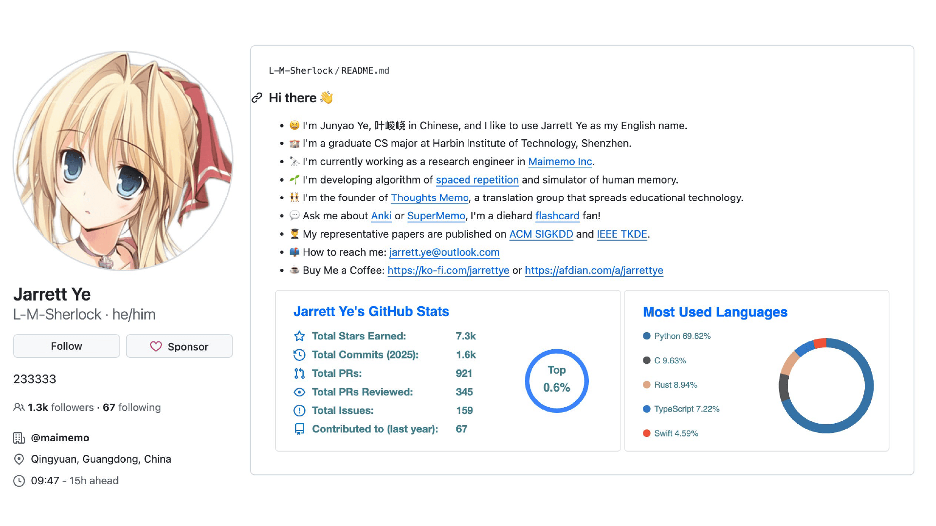 Anime profile example