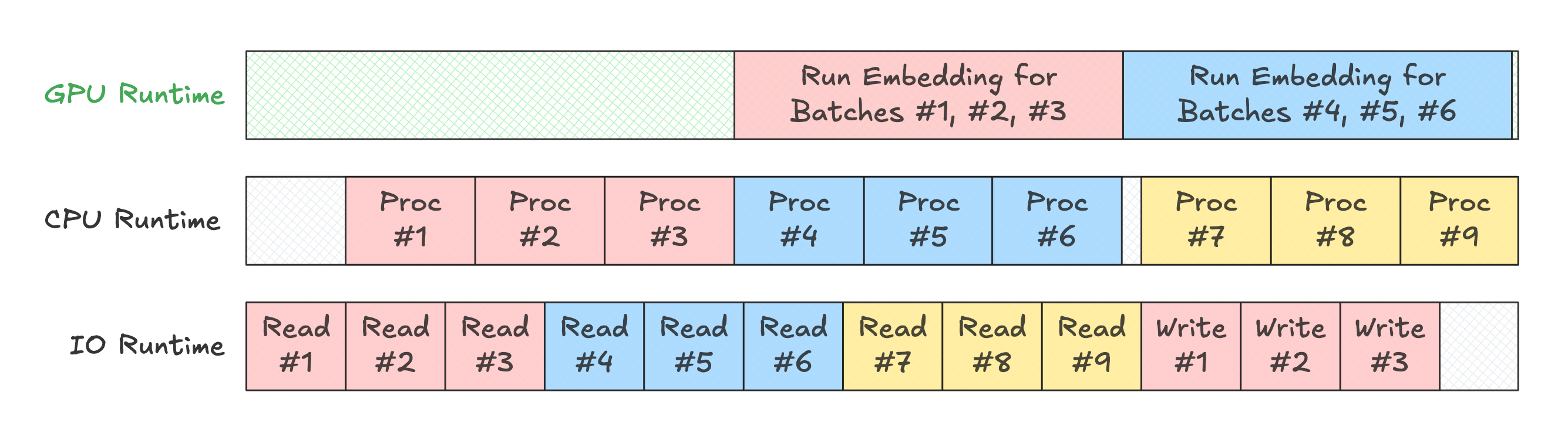 Async execution timeline