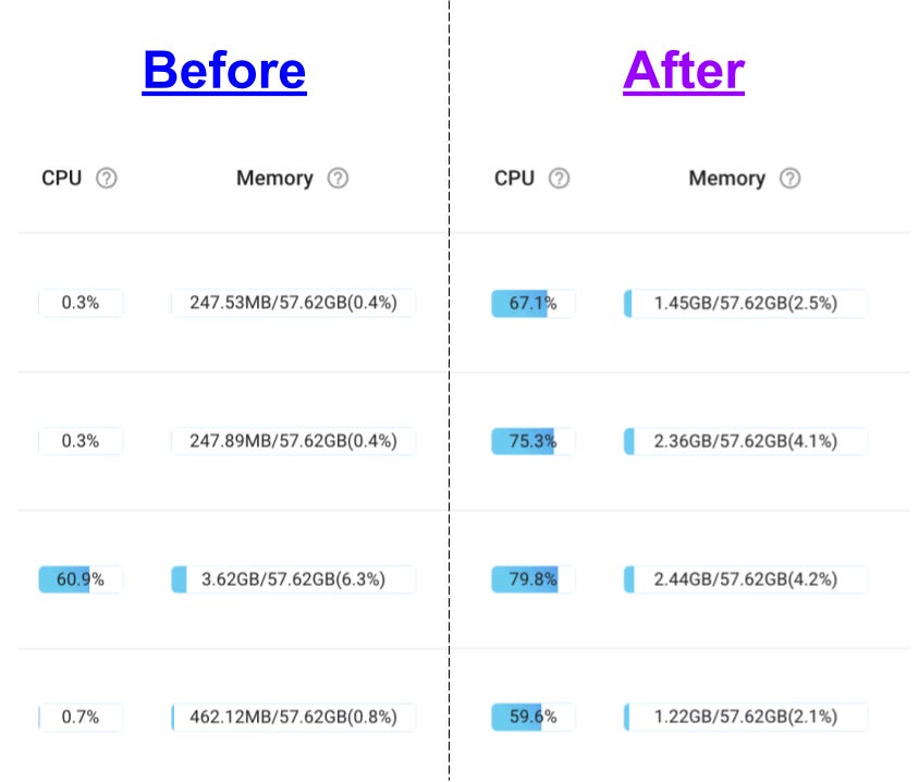 Before and after comparison