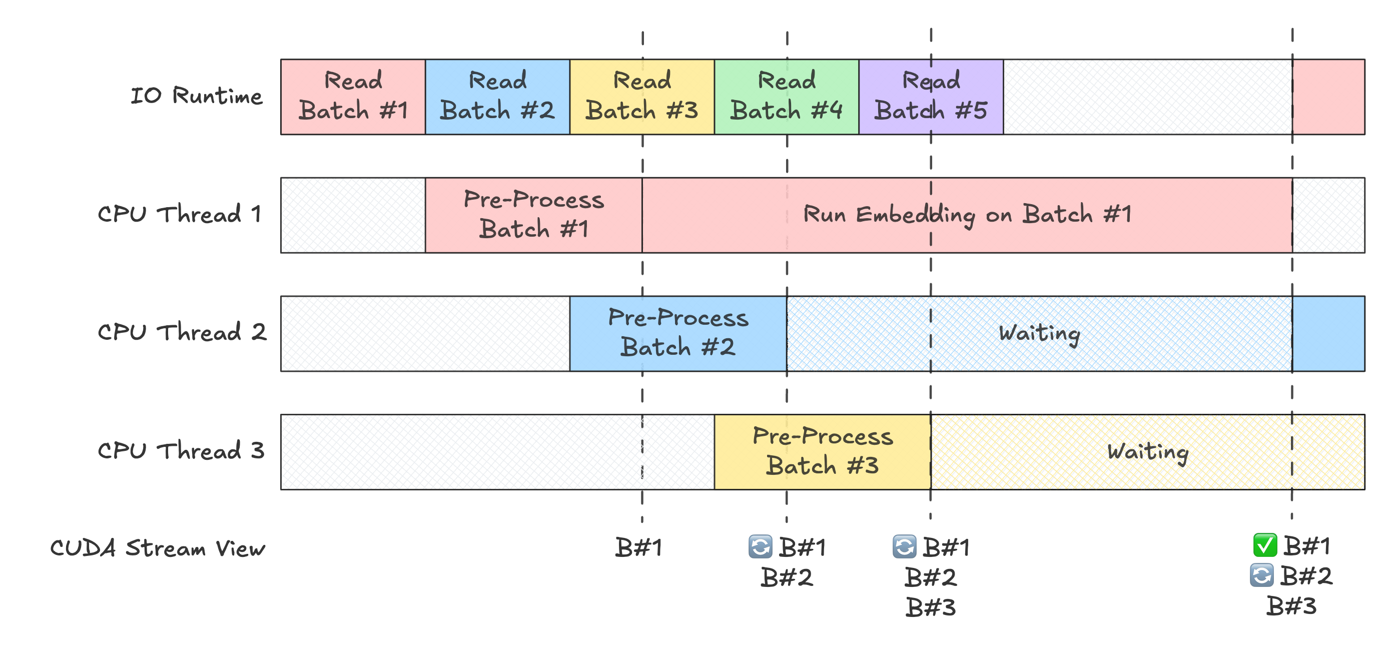 CUDA streams diagram