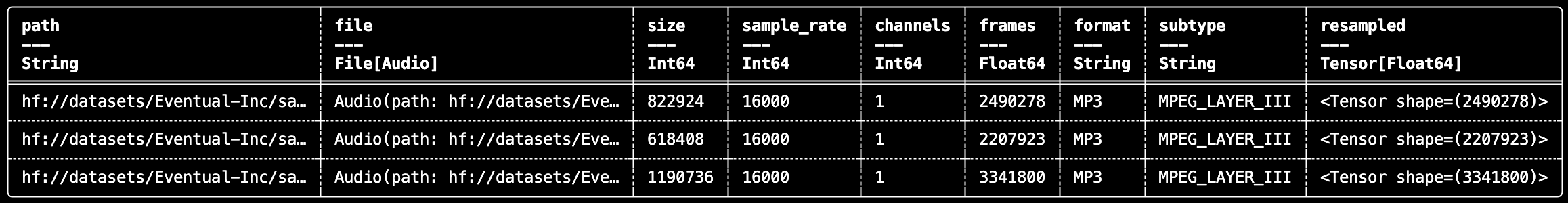 Audio file usage output