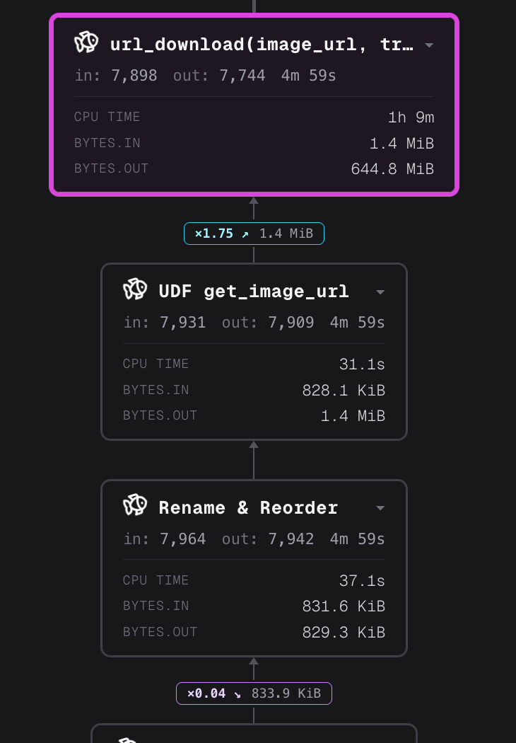 Dashboard heatmap showing operator performance