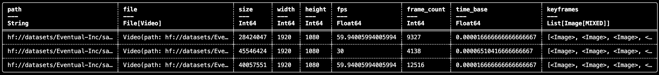 Video file usage output