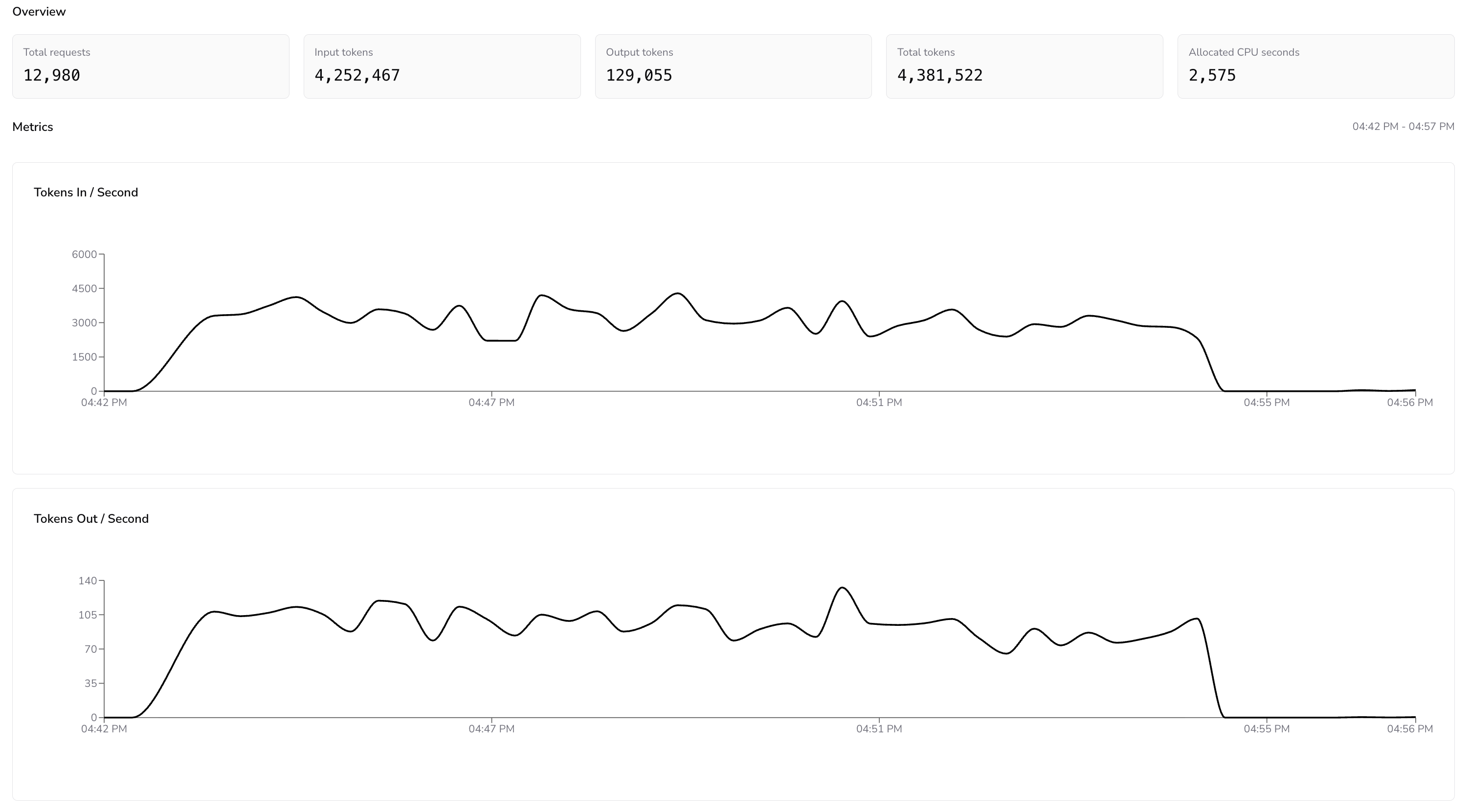 Daft Cloud metrics image evaluation