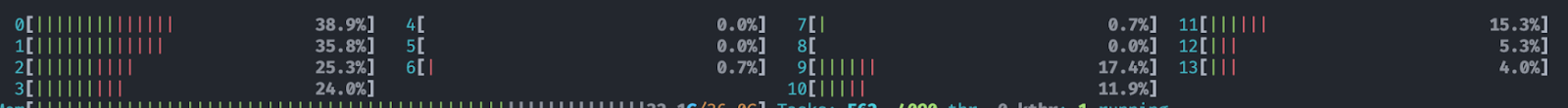 System resource usage showing low CPU utilization