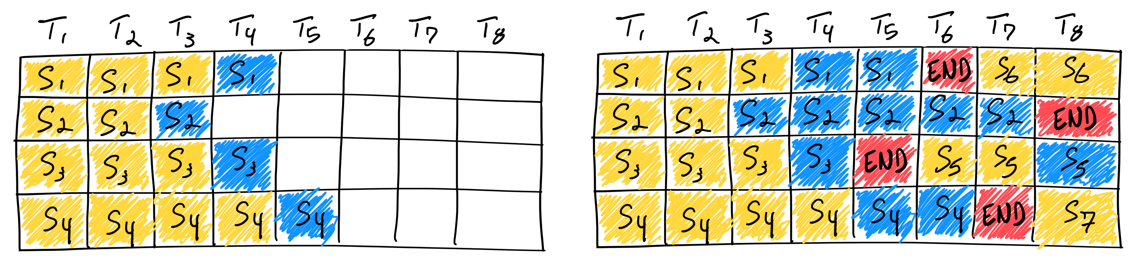 Diagram about continuous batching from the mentioned blog post.