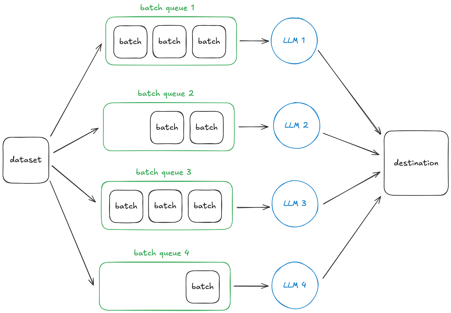 Simple batch inference