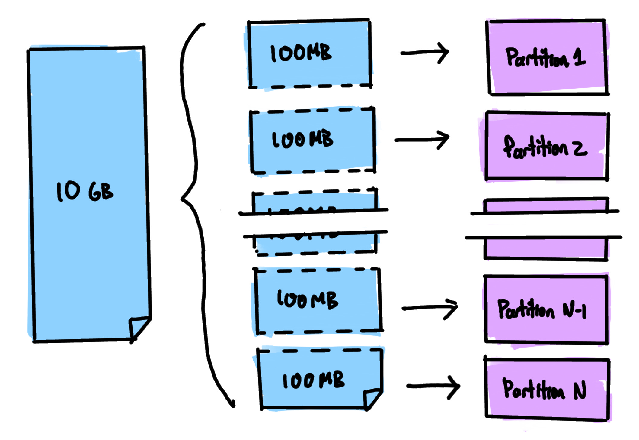 Large files visualization