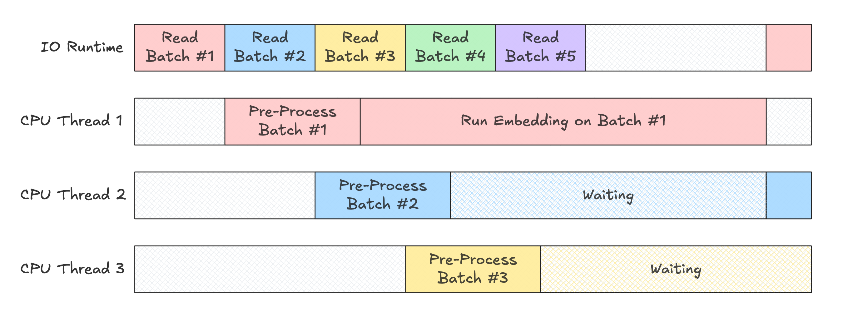 Actual multithread timeline