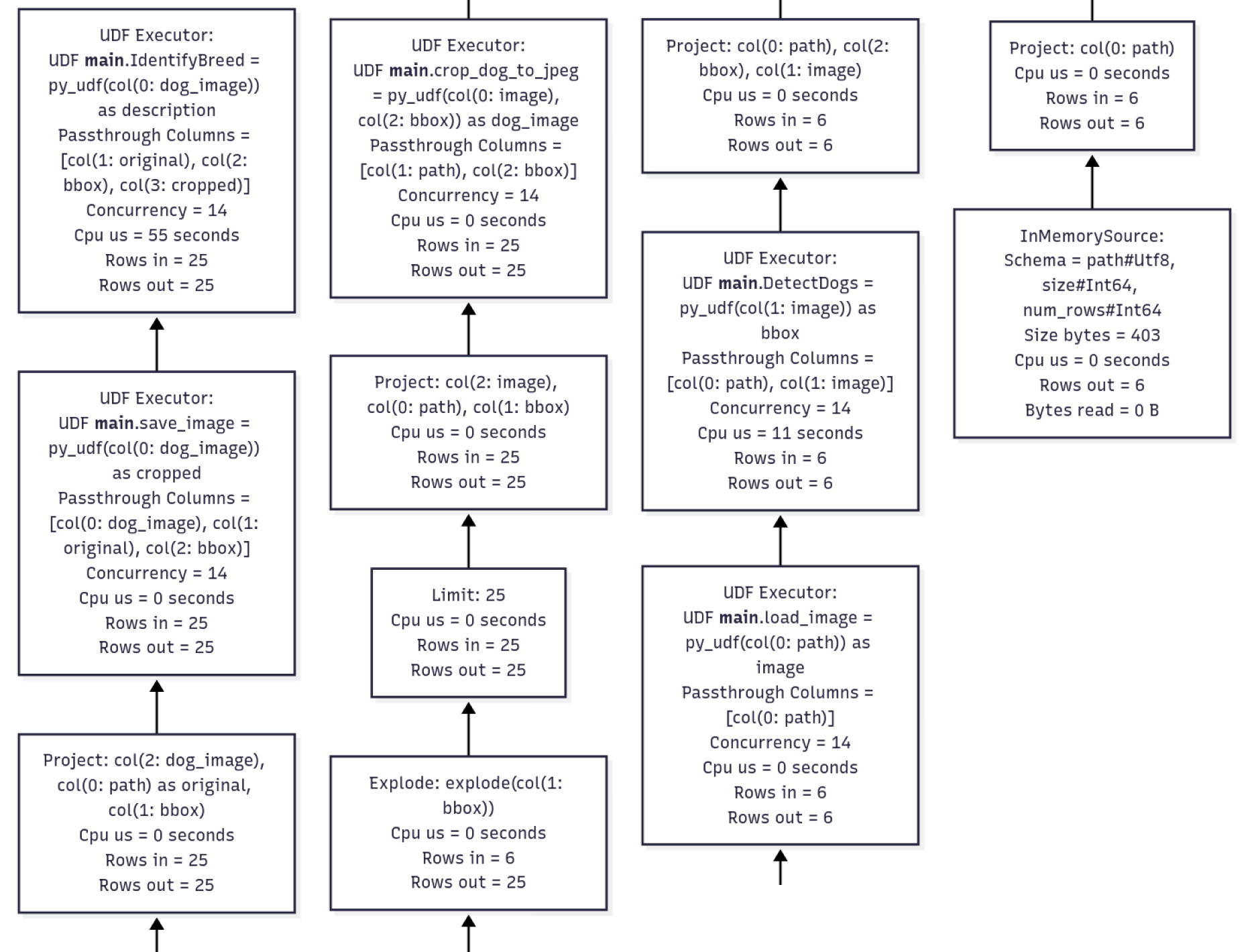 Profiling diagram showing operator runtimes