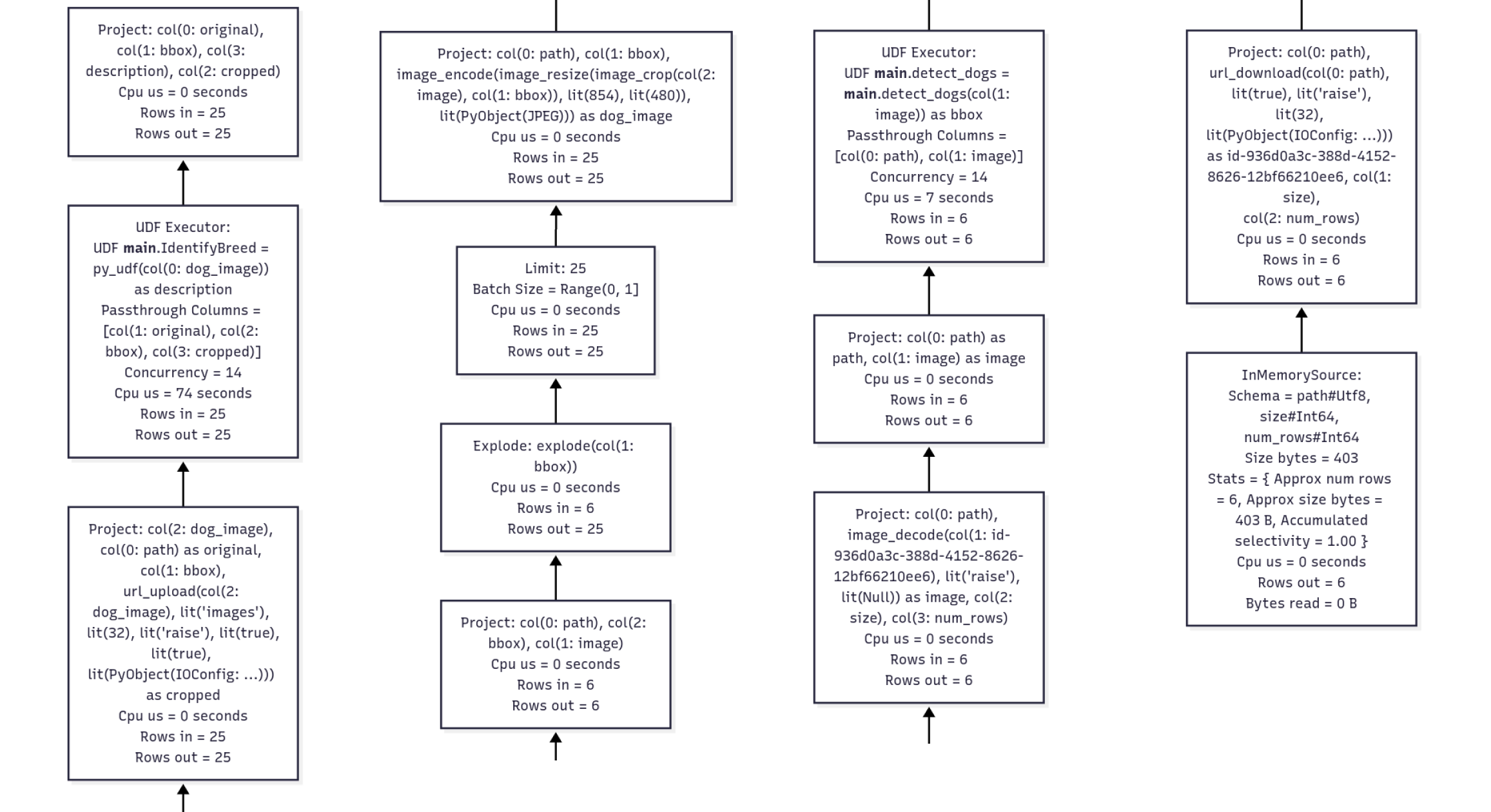 Final profiling diagram showing 3x speedup