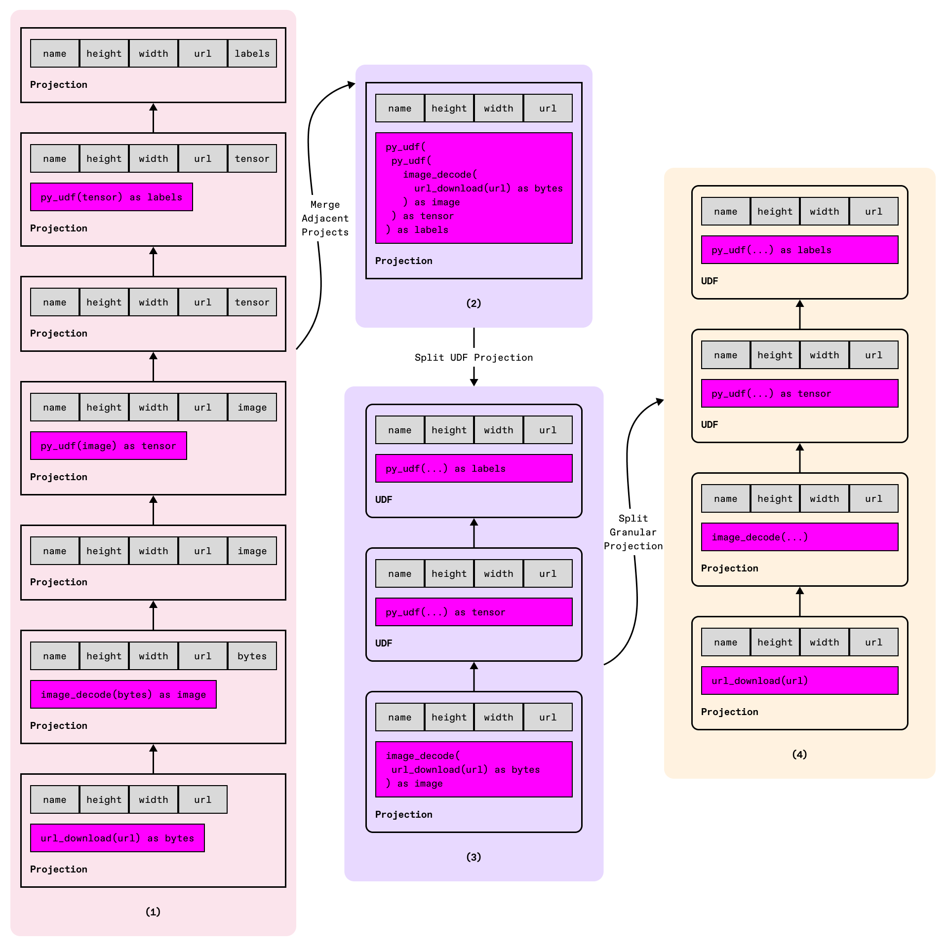 Logical plan optimization