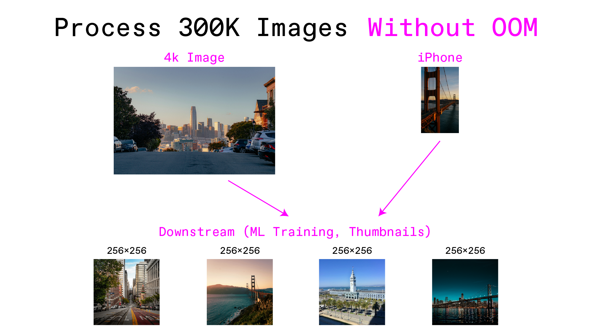 Process 300K Images Without OOM