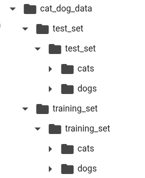 Dataset directory structure
