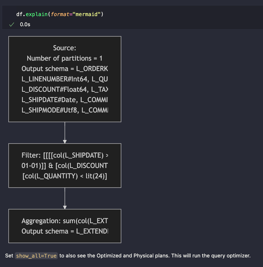 Query plan visualization