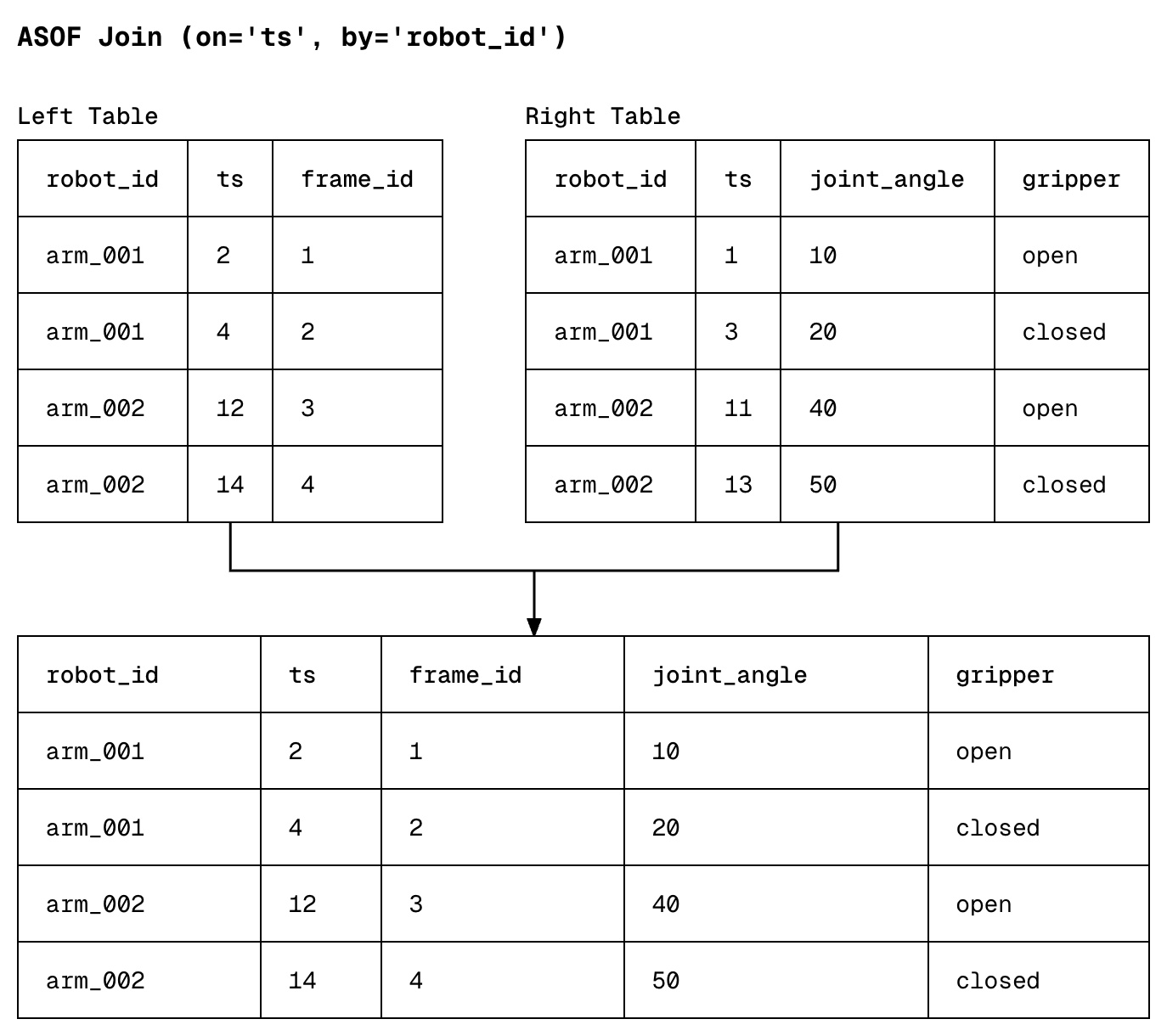 ASOF join diagram