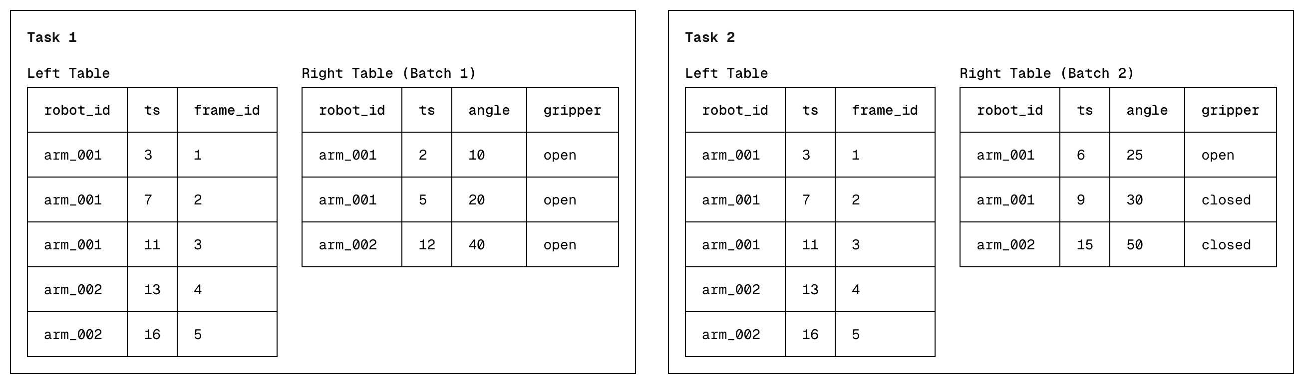 Batch view diagram