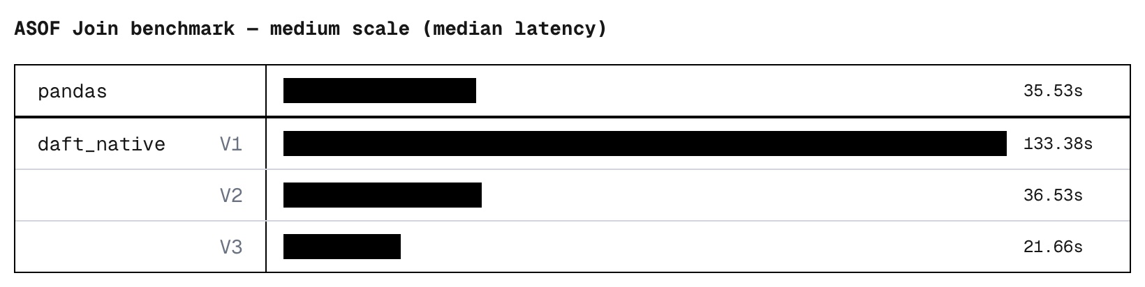Benchmark latency chart