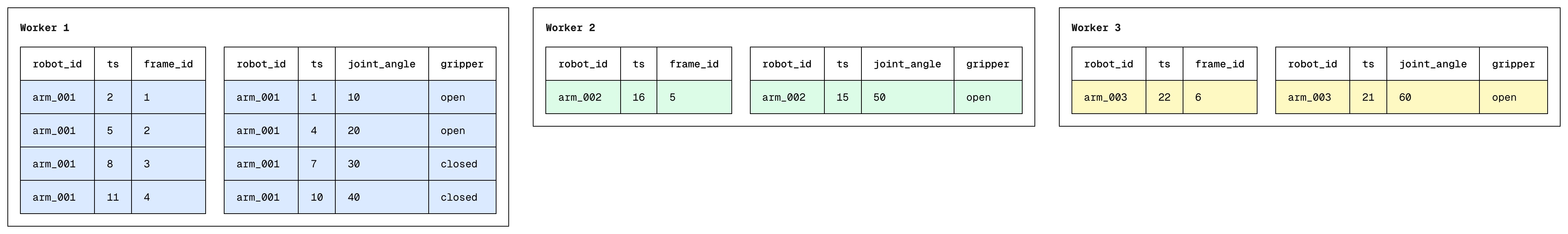 Data skew diagram