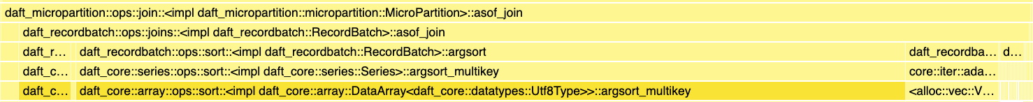 Profiling with Samply