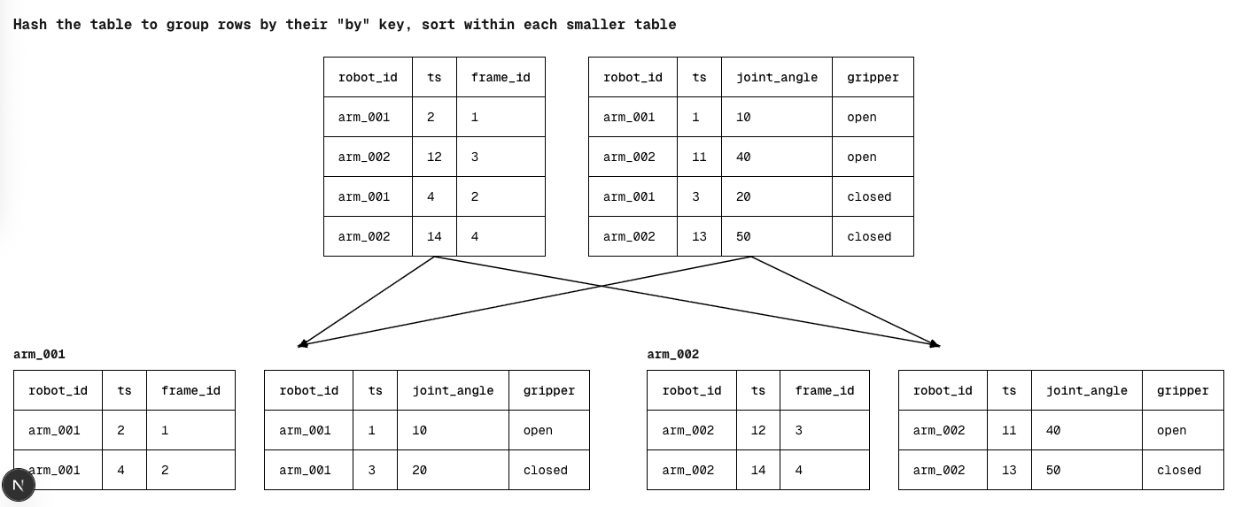 V2 architecture diagram