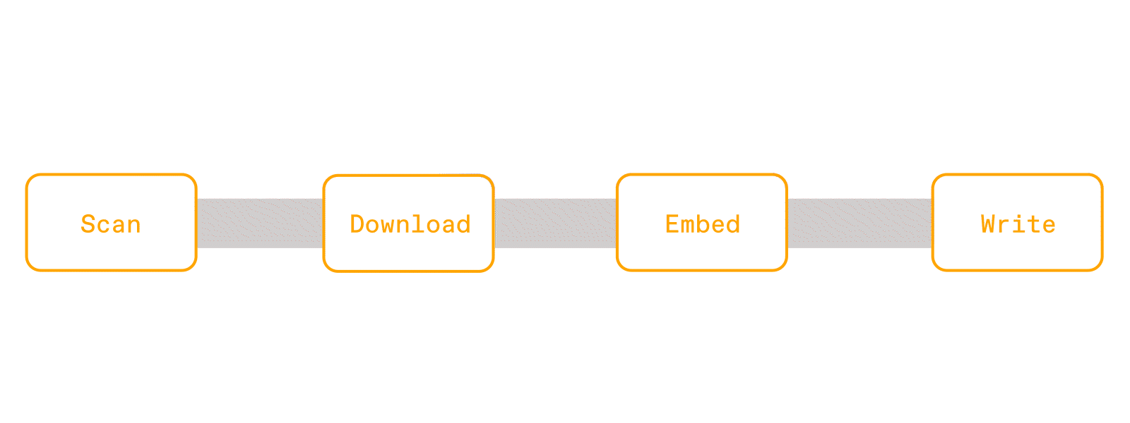 Spark execution visualization