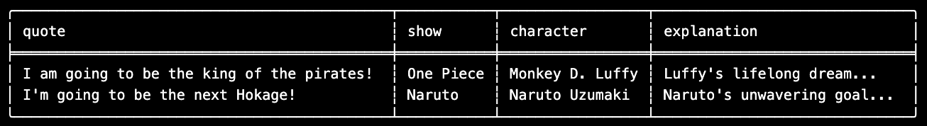 structured outputs anime unnest example