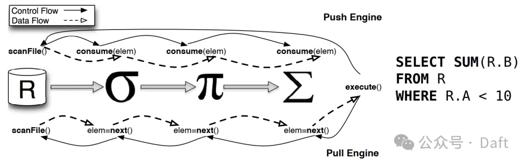 Push versus pull-based loop fusion in query engines