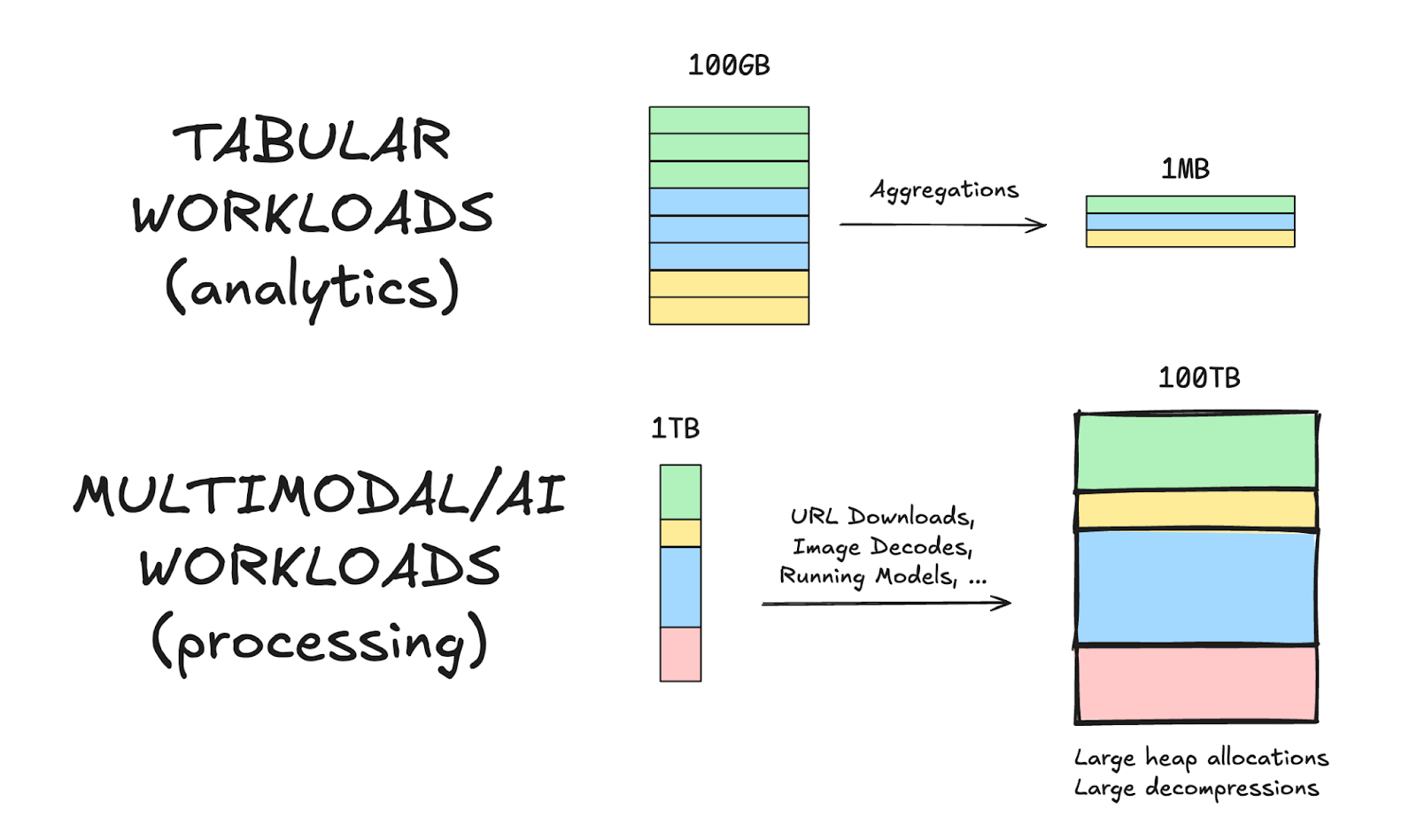 Workload comparison diagram